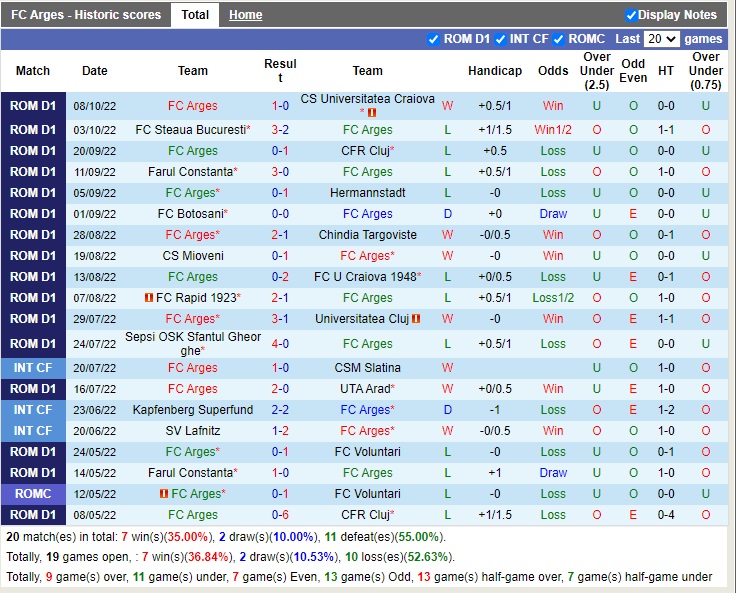 Nhận định Arges vs Voluntari 22h15 ngày 1410 (VĐQG Romania 2022) 3