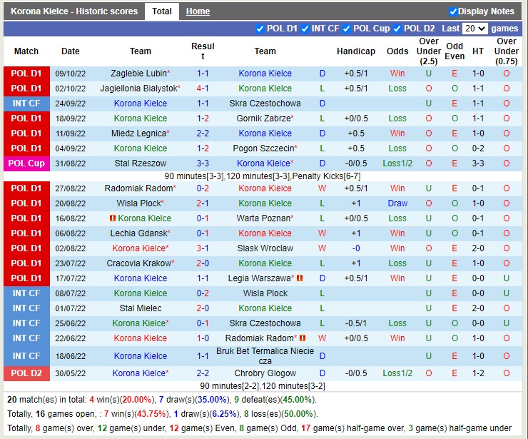 Nhận định Korona Kielce vs Stal Mielec 23h00 ngày 1410 (VĐQG Ba Lan 2022) 3