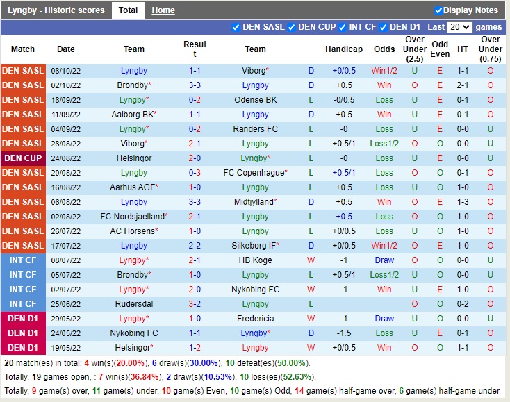Nhận định Lyngby vs Aalborg 00h00 ngày 1510 (VĐQG Đan Mạch 2022) 3 Nhận định Lyngby vs Aalborg 00h00 ngày 1510 (VĐQG Đan Mạch 2022) 3