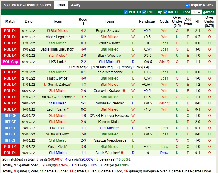 Nhận định Korona Kielce vs Stal Mielec 23h00 ngày 1410 (VĐQG Ba Lan 2022) 4