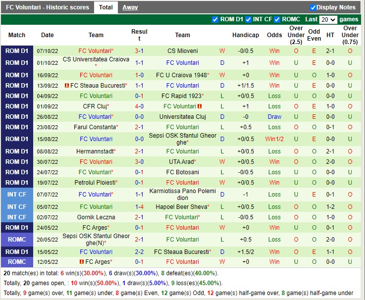 Nhận định Arges vs Voluntari 22h15 ngày 1410 (VĐQG Romania 2022) 4