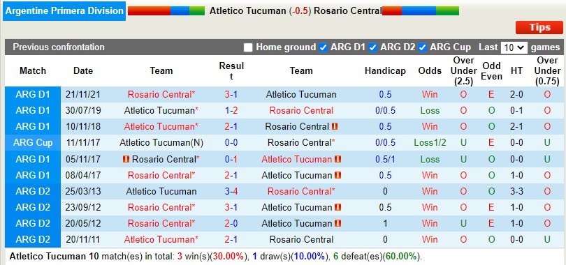 Nhận định Tucuman vs Rosario Central 7h30 ngày 1410 (VĐQG Argentina 2022) 2