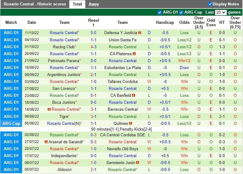Nhận định Tucuman vs Rosario Central 7h30 ngày 1410 (VĐQG Argentina 2022) 4