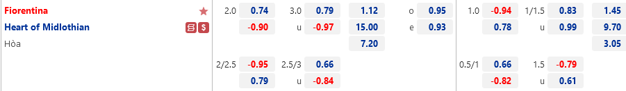 Fiorentina vs Hearts