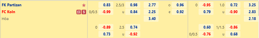 Partizan vs Cologne