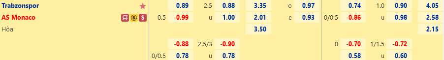 Trabzonspor vs Monaco