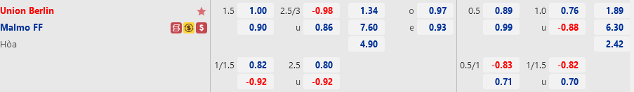 Union Berlin vs Malmo