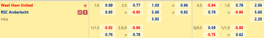 West Ham vs Anderlecht