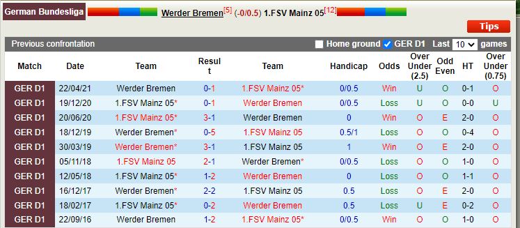 Nhận định Bremen vs Mainz 20h30 ngày 1510 (VĐQG Đức 202223) 2