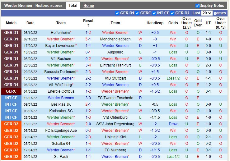 Nhận định Bremen vs Mainz 20h30 ngày 1510 (VĐQG Đức 202223) 3