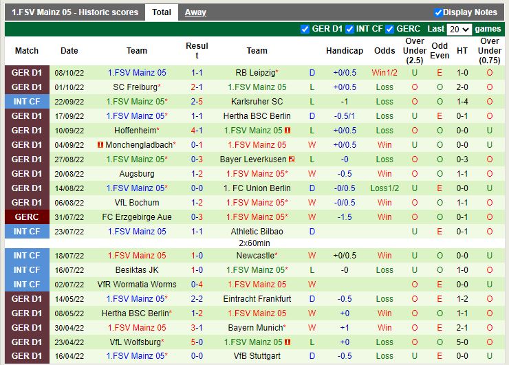 Nhận định Bremen vs Mainz 20h30 ngày 1510 (VĐQG Đức 202223) 4