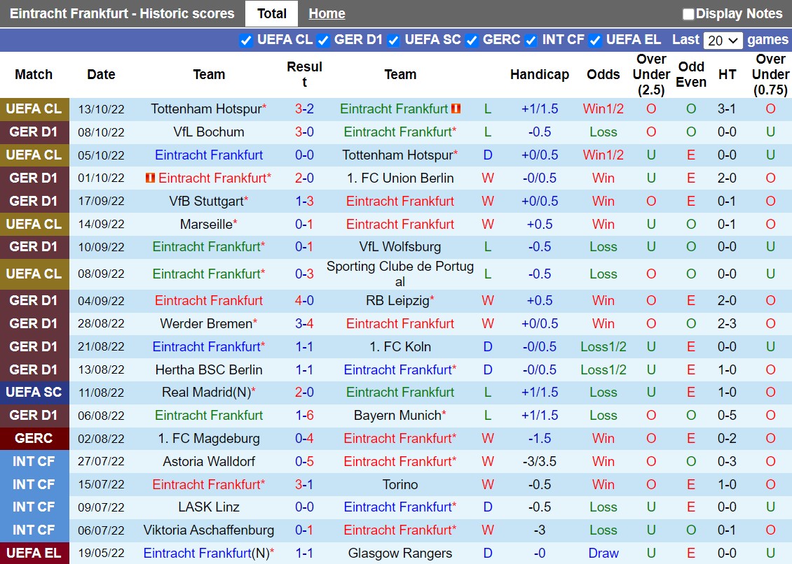 Nhận định Frankfurt vs Leverkusen 20h30 ngày 1510 (VĐQG Đức 202223) 3