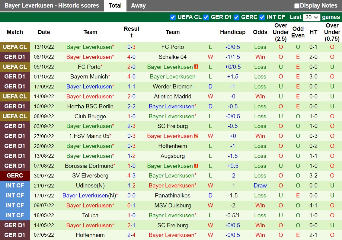 Nhận định Frankfurt vs Leverkusen 20h30 ngày 1510 (VĐQG Đức 202223) 4