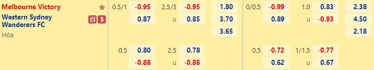 Nhận định Melbourne Victory vs Western Sydney 15h45 ngày 1510 (VĐQG Australia 202223) 1