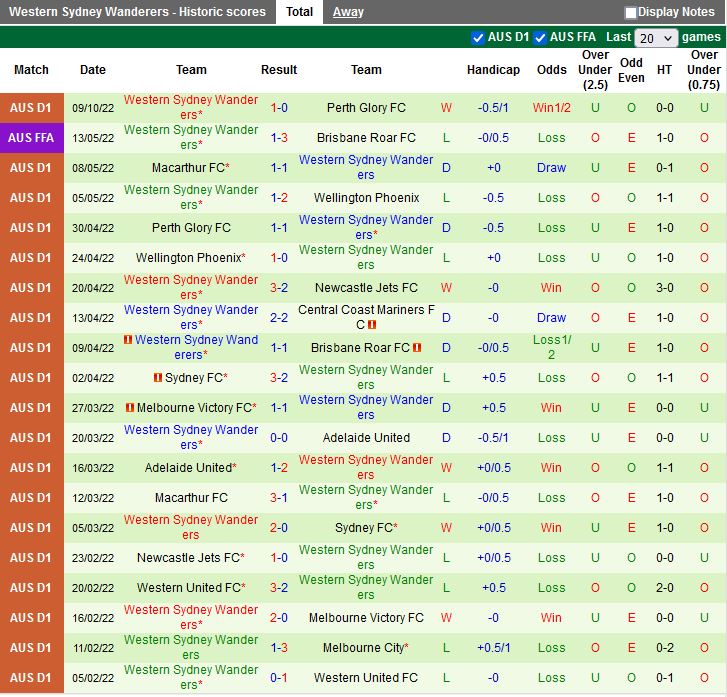Nhận định Melbourne Victory vs Western Sydney 15h45 ngày 1510 (VĐQG Australia 202223) 4