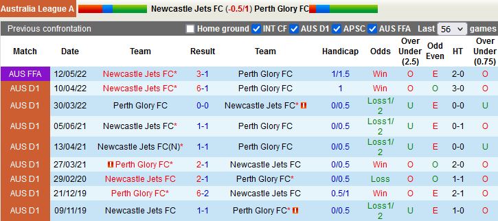 Nhận định Newcastle Jets vs Perth Glory 13h00 ngày 1510 (VĐQG Australia 202223) 2