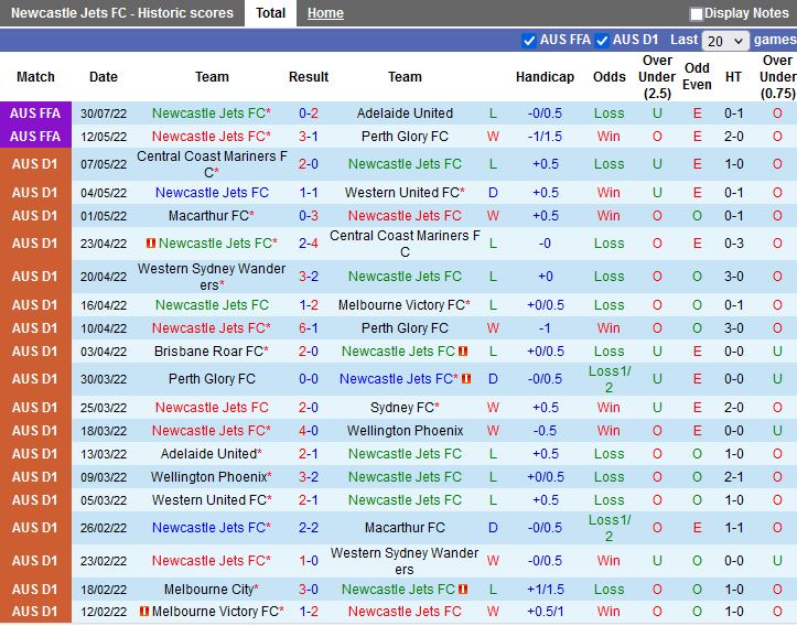 Nhận định Newcastle Jets vs Perth Glory 13h00 ngày 1510 (VĐQG Australia 202223) 3