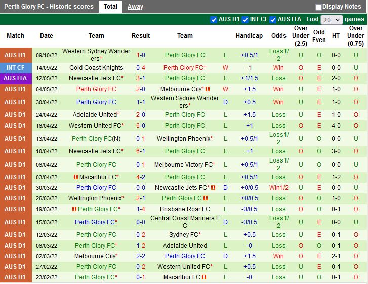 Nhận định Newcastle Jets vs Perth Glory 13h00 ngày 1510 (VĐQG Australia 202223) 4