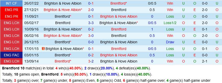 Brentford vs Brighton
