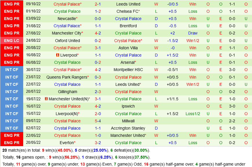 Leicester VS Crystal Palace