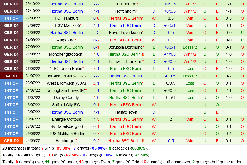 Leipzig VS Hertha Berlin