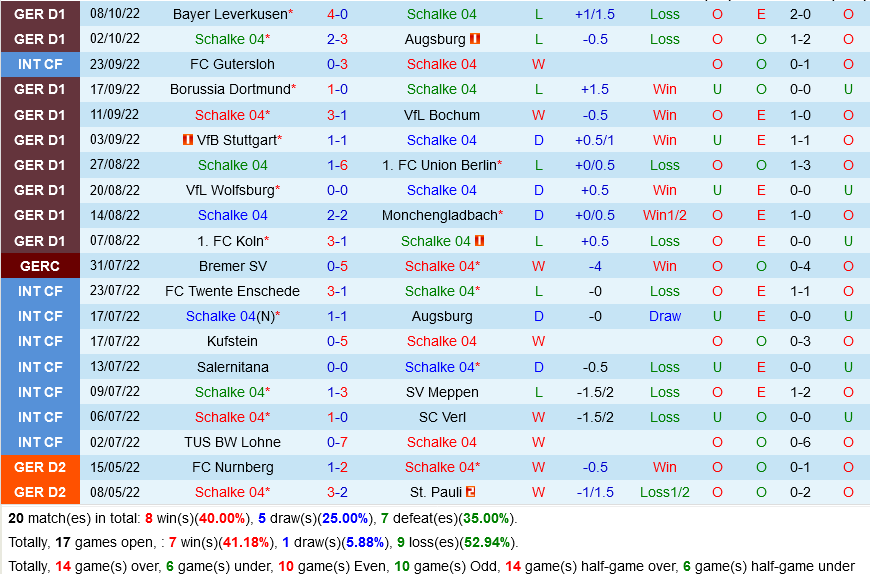 Schalke vs Hoffenheim