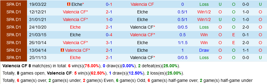Valencia VS Elche Valencia VS Elche