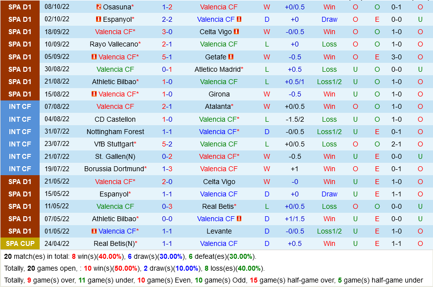 Valencia VS Elche Valencia VS Elche