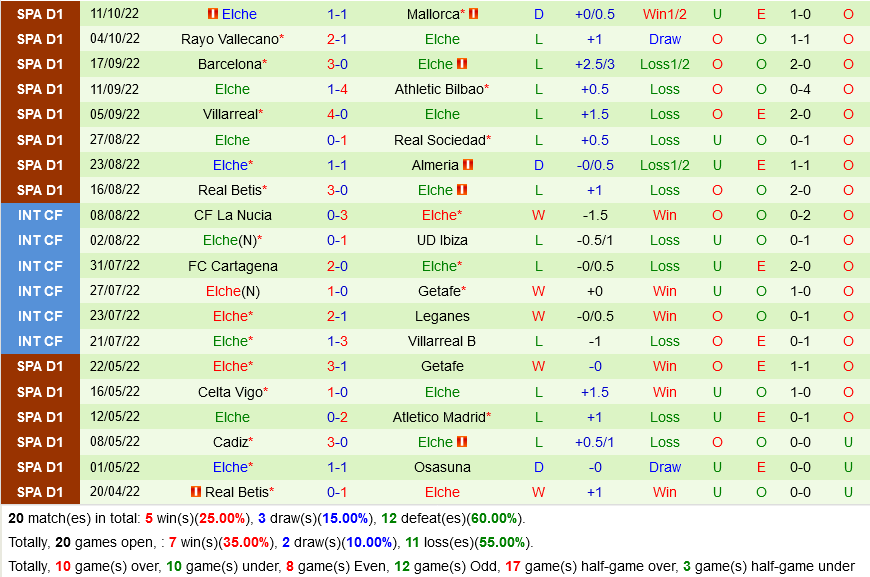 Valencia VS Elche Valencia VS Elche