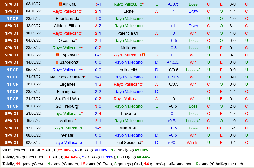 Vallecano vs Getafe Vallecano vs Getafe