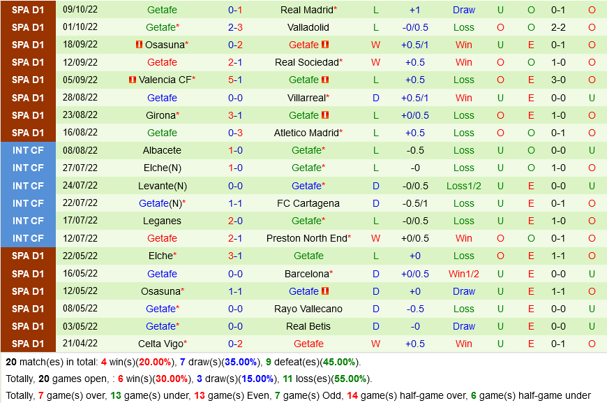 Vallecano vs Getafe Vallecano vs Getafe