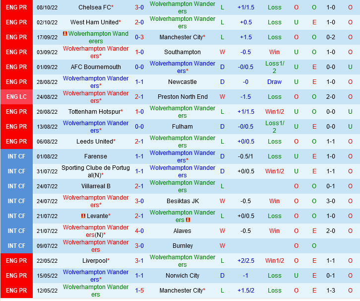  Wolverhampton VS Nottingham