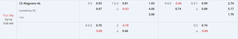 Nhận định Alagoano vs Londrina 5h00 ngày 1510 (Hạng 2 Brazil 202223) 1 Nhận định Alagoano vs Londrina 5h00 ngày 1510 (Hạng 2 Brazil 202223) 1