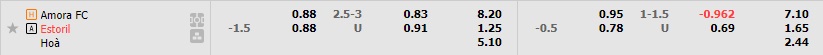 Nhận định Amora vs Estoril 2h45 ngày 1510 (Cúp QG Bồ Đào Nha 202223) 1