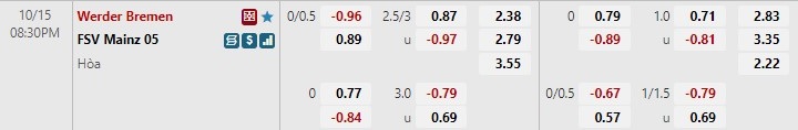 Nhận định Bremen vs Mainz 20h30 ngày 1510 (VĐQG Đức 202223) 1 Nhận định Bremen vs Mainz 20h30 ngày 1510 (VĐQG Đức 202223) 1