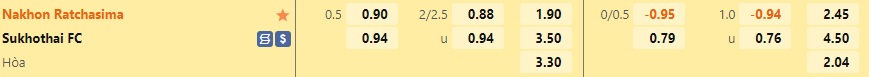 Nhận định Nakhon Ratchasima vs Sukhothai 19h00 ngày 1410 (VĐQG Thái Lan 202223) 1 Nhận định Nakhon Ratchasima vs Sukhothai 19h00 ngày 1410 (VĐQG Thái Lan 202223) 1