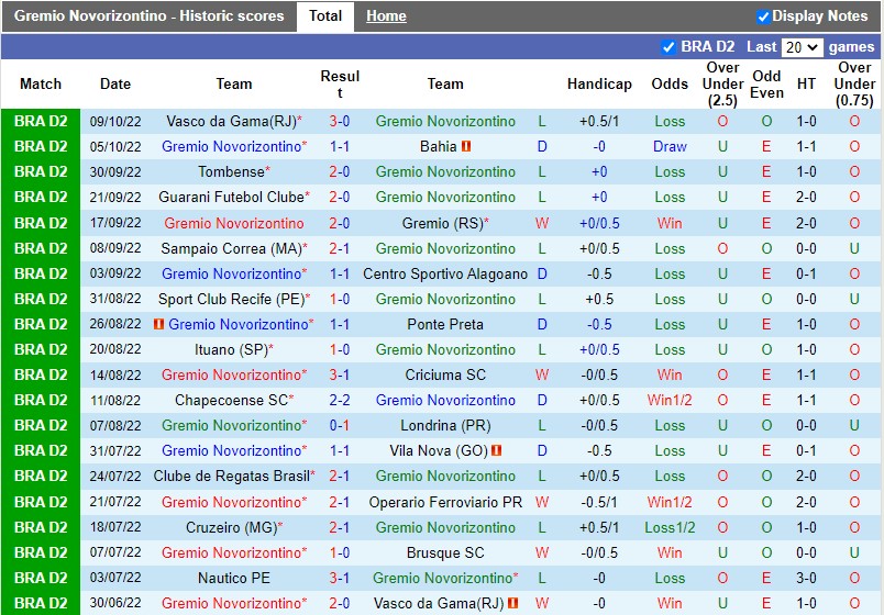 Nhận định Novorizontino vs Nautico 7h30 ngày 1510 (Hạng 2 Brazil 2022) 3