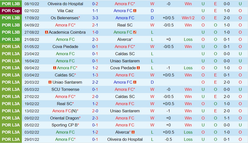 Nhận định Amora vs Estoril 2h45 ngày 1510 (Cúp QG Bồ Đào Nha 202223) 3