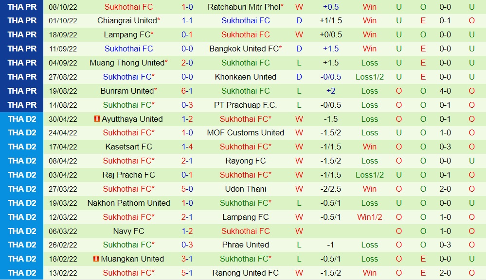 Nhận định Nakhon Ratchasima vs Sukhothai 19h00 ngày 1410 (VĐQG Thái Lan 202223) 4 Nhận định Nakhon Ratchasima vs Sukhothai 19h00 ngày 1410 (VĐQG Thái Lan 202223) 4
