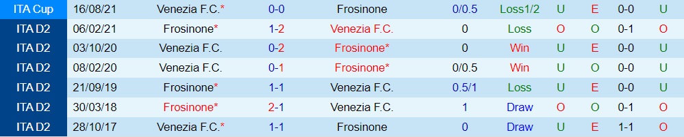 Nhận định bóng đá Venezia vs Frosinone 1h30 ngày 1510 (Hạng 2 Italia 202223) 2