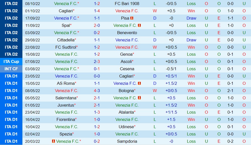 Nhận định bóng đá Venezia vs Frosinone 1h30 ngày 1510 (Hạng 2 Italia 202223) 3