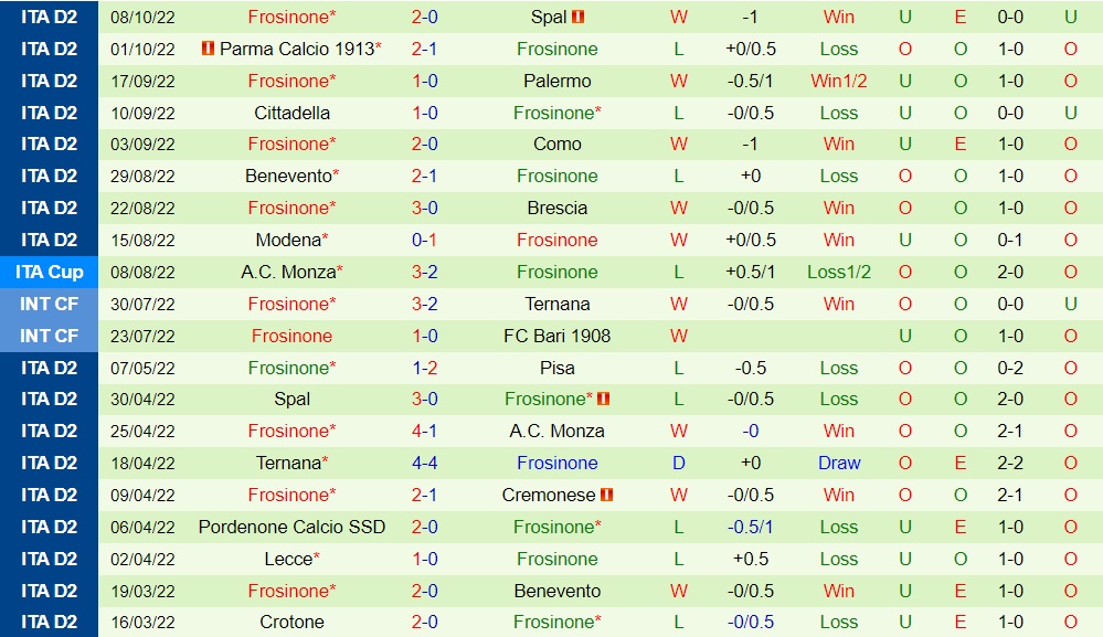 Nhận định bóng đá Venezia vs Frosinone 1h30 ngày 1510 (Hạng 2 Italia 202223) 4