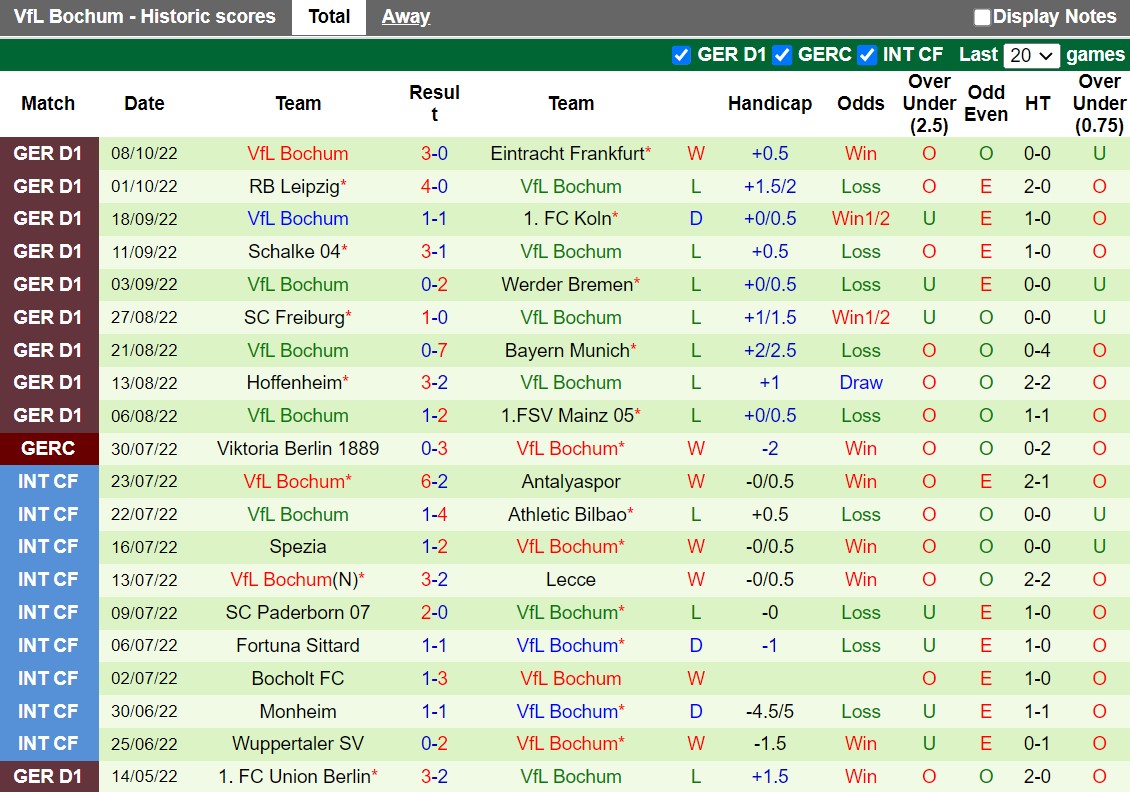Nhận định Stuttgart vs Bochum 20h30 ngày 1510 (VĐQG Đức 202223) 4