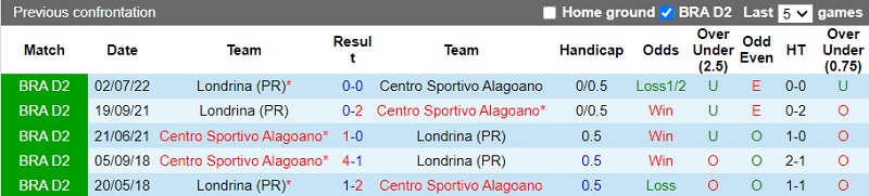 Nhận định Alagoano vs Londrina 5h00 ngày 1510 (Hạng 2 Brazil 202223) 2 Nhận định Alagoano vs Londrina 5h00 ngày 1510 (Hạng 2 Brazil 202223) 2