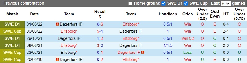 Nhận định Elfsborg vs Degerfors 0h00 ngày 1510 (VĐ Thụy Điển 202223) 2 Nhận định Elfsborg vs Degerfors 0h00 ngày 1510 (VĐ Thụy Điển 202223) 2