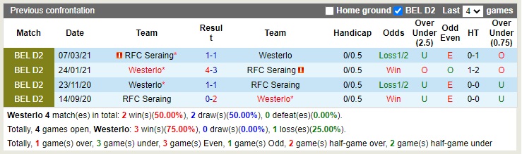 Nhận định Westerlo vs Seraing 01h45 ngày 1510 (VĐQG Bỉ 2022) 2 Nhận định Westerlo vs Seraing 01h45 ngày 1510 (VĐQG Bỉ 2022) 2