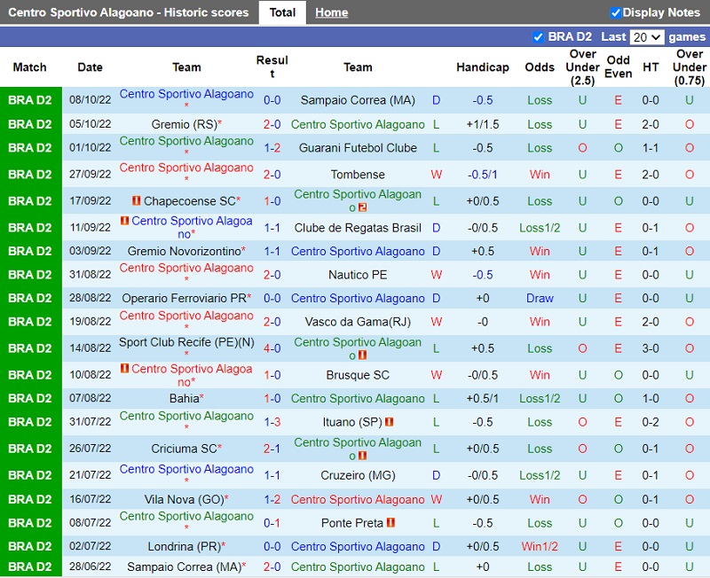 Nhận định Alagoano vs Londrina 5h00 ngày 1510 (Hạng 2 Brazil 202223) 3 Nhận định Alagoano vs Londrina 5h00 ngày 1510 (Hạng 2 Brazil 202223) 3