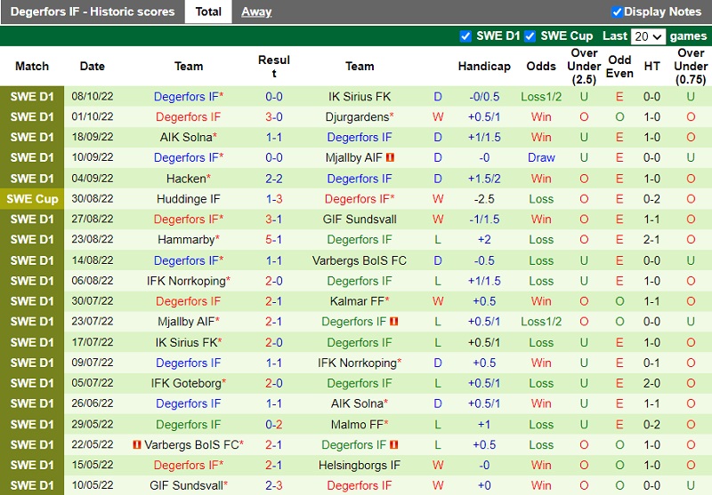 Nhận định Elfsborg vs Degerfors 0h00 ngày 1510 (VĐ Thụy Điển 202223) 4 Nhận định Elfsborg vs Degerfors 0h00 ngày 1510 (VĐ Thụy Điển 202223) 4