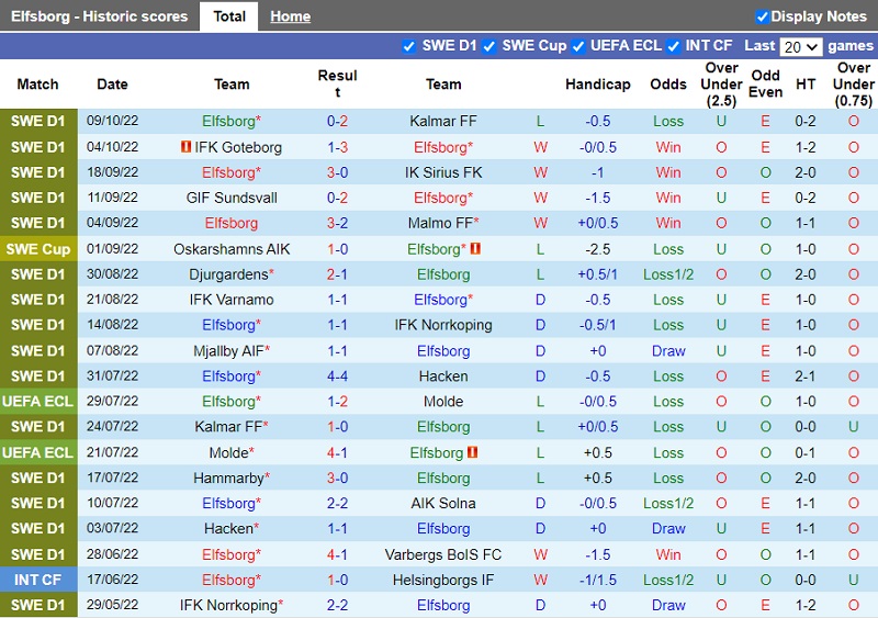 Nhận định Elfsborg vs Degerfors 0h00 ngày 1510 (VĐ Thụy Điển 202223) 3 Nhận định Elfsborg vs Degerfors 0h00 ngày 1510 (VĐ Thụy Điển 202223) 3