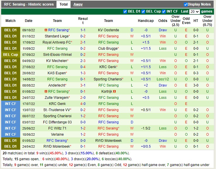 Nhận định Westerlo vs Seraing 01h45 ngày 1510 (VĐQG Bỉ 2022) 4 Nhận định Westerlo vs Seraing 01h45 ngày 1510 (VĐQG Bỉ 2022) 4